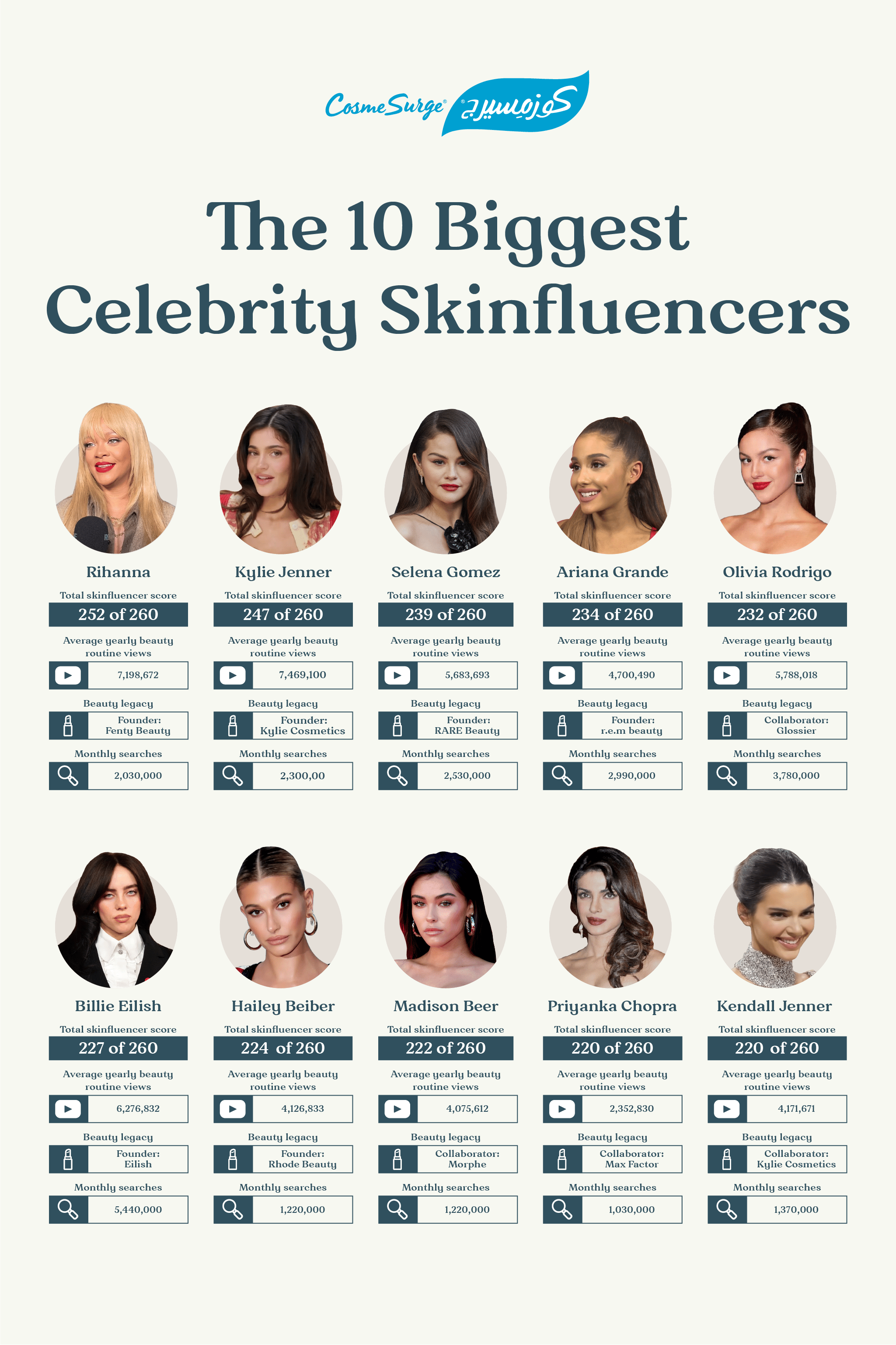 Cosmesurge Skinfluencer Index Header