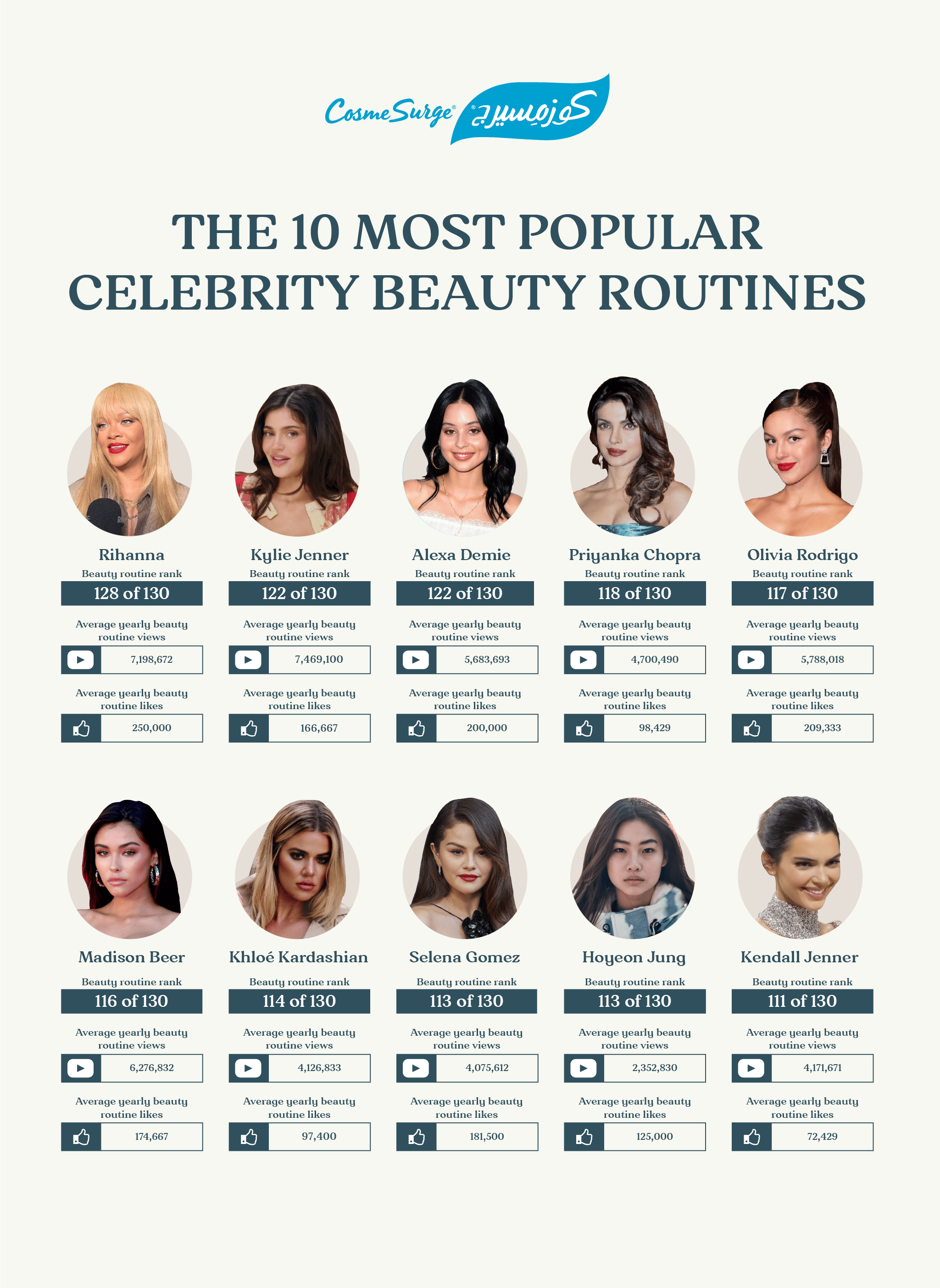Cosmesurge Skinfluencer Index Header